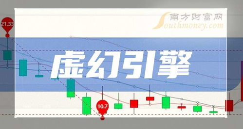 A股虛幻引擎概念相關上市公司盤點，建議收藏！