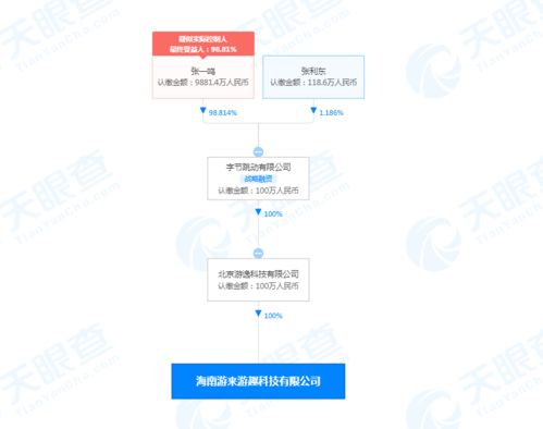字節(jié)跳動(dòng)在海南成立游來(lái)游趣公司，加碼數(shù)字內(nèi)容制作服務(wù)