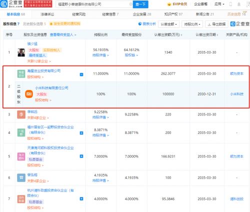 小米關(guān)聯(lián)公司投資野小獸健康科技，布局?jǐn)?shù)字健身生態(tài)