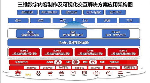 華為推出數字內容制作服務，推動行業創新升級