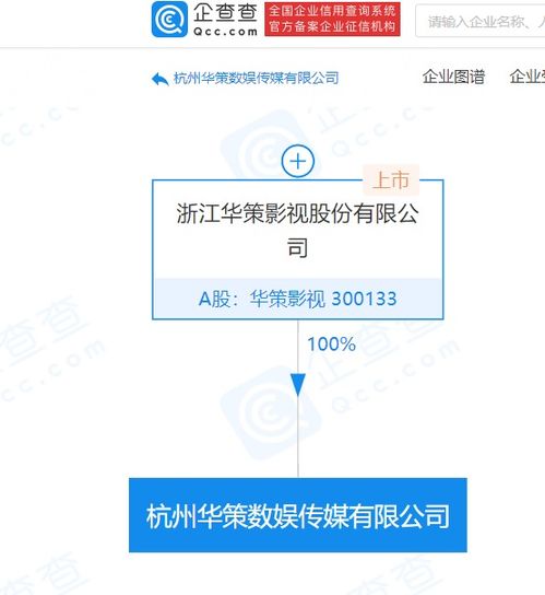 華策影視杭州新設傳媒公司，聚焦數字內容制作服務