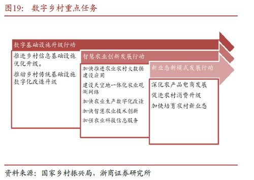 申萬菱信深證成指分級收益（150022） 投資機遇與內容制作服務的融合