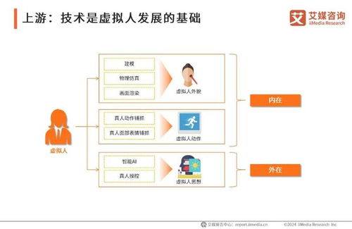2024年中國虛擬數字人產業發展白皮書 數字內容制作服務