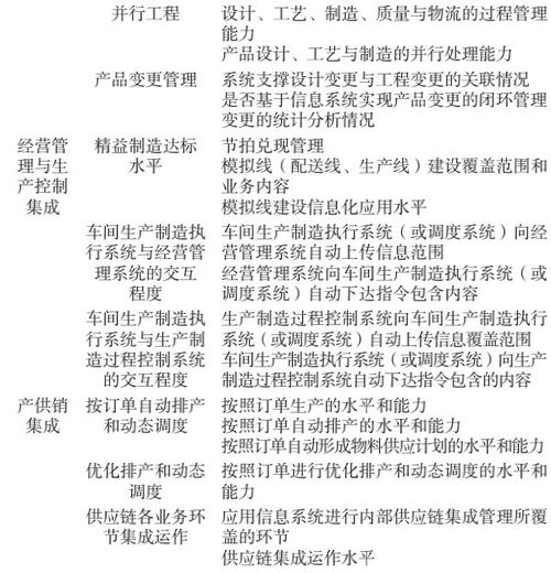 制造業(yè)數(shù)字化轉(zhuǎn)型評(píng)價(jià)指標(biāo)體系構(gòu)建與應(yīng)用——以數(shù)字內(nèi)容制作服務(wù)為例